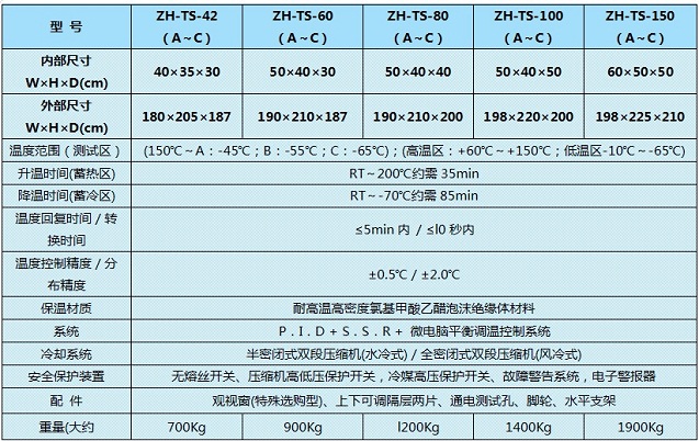 冷熱沖擊老化箱參數(shù)圖片
