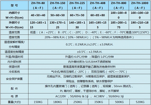 寧夏恒溫恒濕試驗(yàn)機(jī)