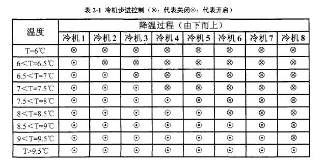 恒溫恒濕空調(diào)系統(tǒng)設(shè)計(jì)靈感來(lái)源