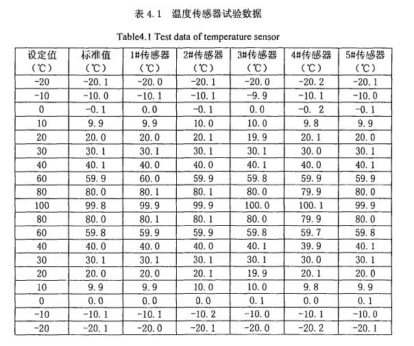 環(huán)境試驗(yàn)箱系統(tǒng)量值