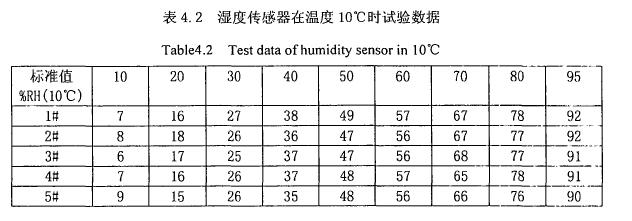 環(huán)境試驗(yàn)箱系統(tǒng)量值標(biāo)定