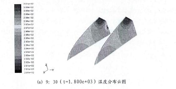 溫度試驗(yàn)三維非穩(wěn)態(tài)模擬數(shù)據(jù)