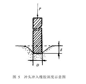 跌落沖擊臺(tái)改進(jìn)措施