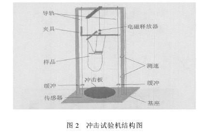 微電子沖擊試驗(yàn)機(jī)設(shè)計(jì)