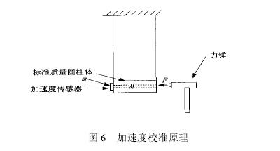 微電子沖擊試驗(yàn)機(jī)試驗(yàn)過程