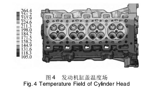 缸蓋冷熱沖擊低周疲勞分析內(nèi)容
