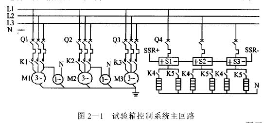 高低溫試驗箱微機自動控制系統(tǒng)設計