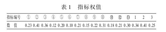 空調(diào)冷熱源方案優(yōu)劣評(píng)價(jià)