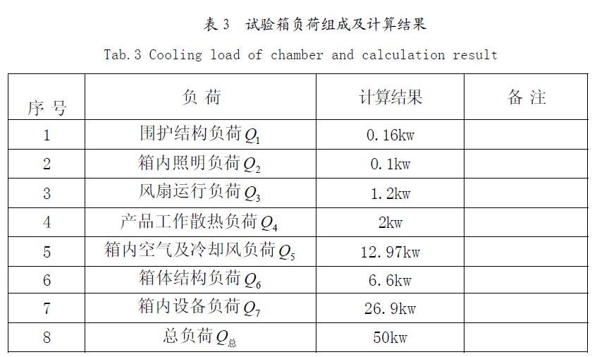 環(huán)境試驗(yàn)設(shè)備冷卻負(fù)荷