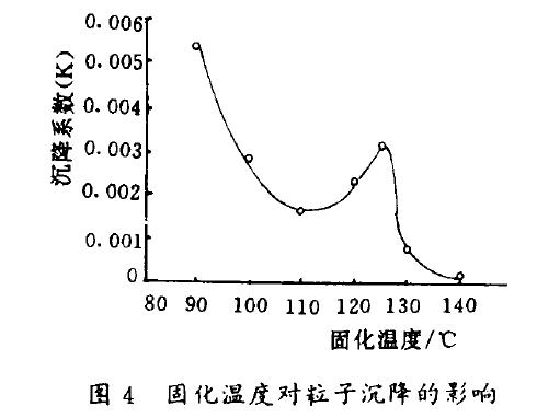 干式變壓器環(huán)氧樹脂澆注試驗(yàn)