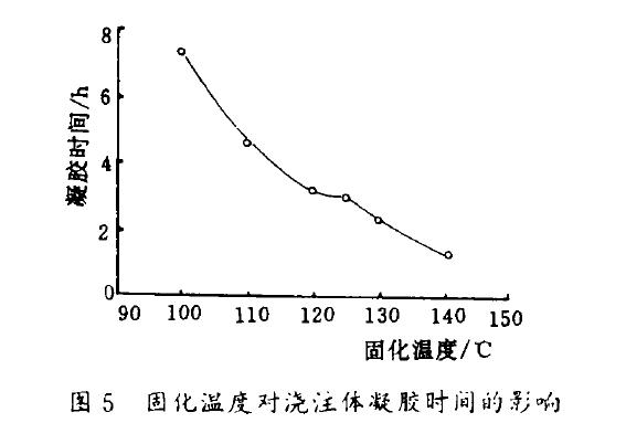 干式變壓器試驗(yàn)結(jié)果