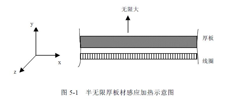 電弧噴涂鋁層感應(yīng)