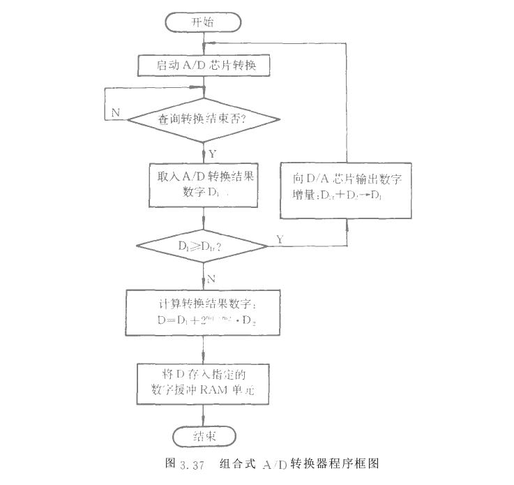 ΢�C(j��)���ƽM��ʽ�߷ֱ���A/D�D(zhu��n)�Q��