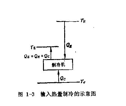 單級(jí)蒸汽壓縮式制冷