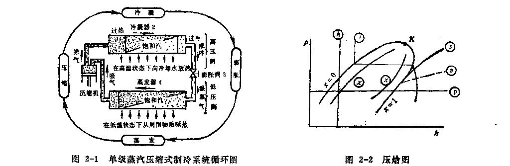 蒸汽壓縮式循環(huán)壓焰圖