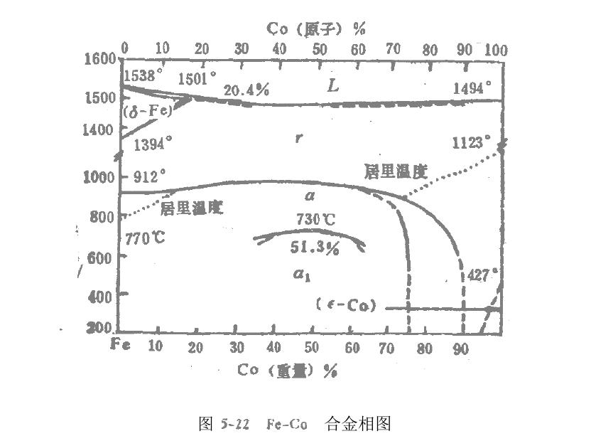 鐵鉆合金知識