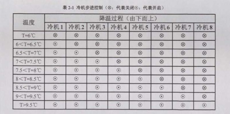恒溫恒濕空調(diào)系統(tǒng)節(jié)能措施內(nèi)容