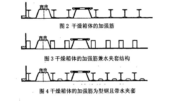 蒸汽滅菌型凍干機(jī)