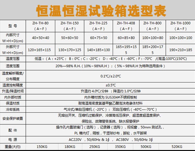 烤漆恒溫恒濕試驗箱詳細頁面介紹