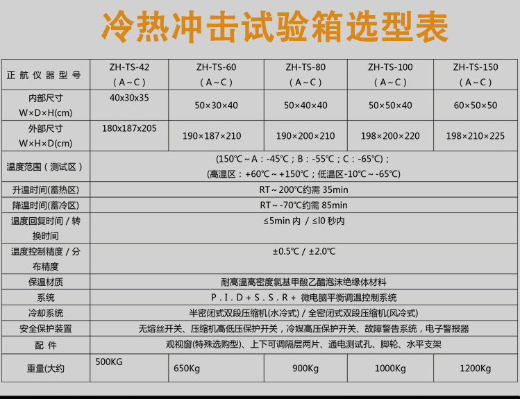 冷熱沖擊試驗(yàn)箱詳細(xì)參數(shù)表介紹