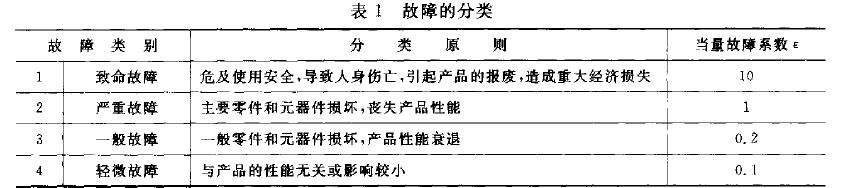 分類(lèi)原則見(jiàn)表1