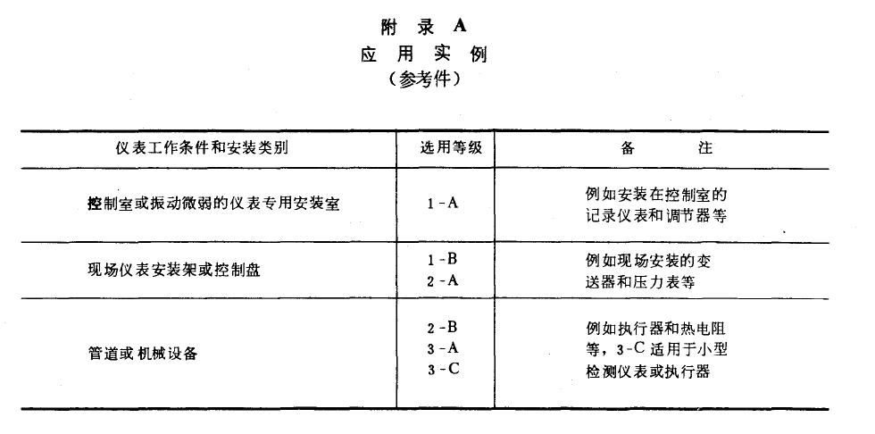 ��(y��ng)�Ì�(sh��)���總�A (