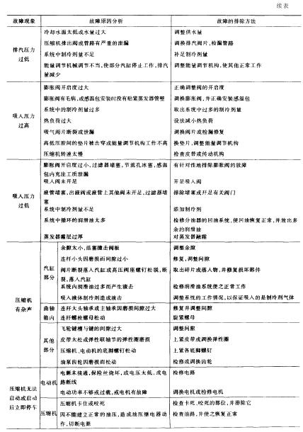 ��늮a(ch��n)Ʒ���õ͜؛_��ԇ�C