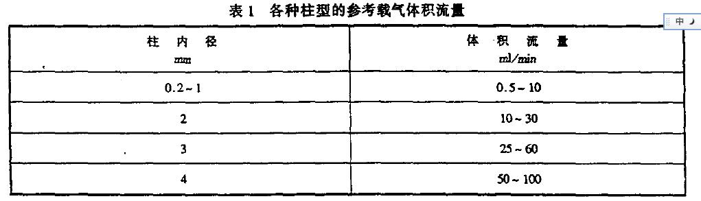 �ض��µ�����
