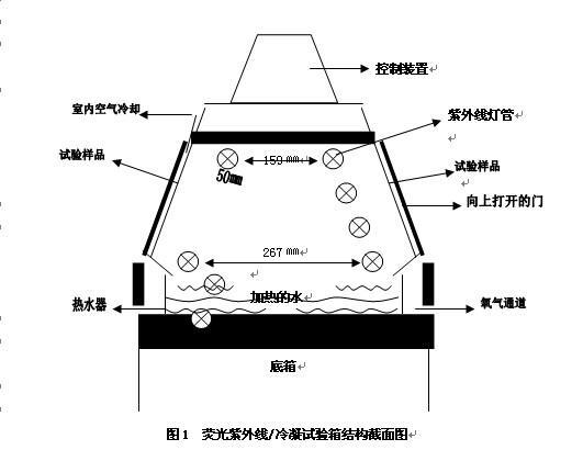 ����ϵ�y(t��ng)��ָʾ������D1����